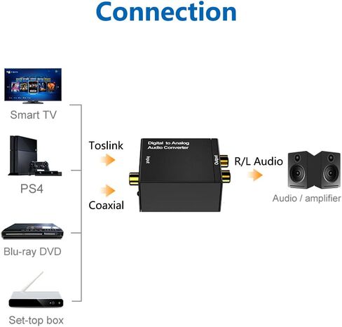 Cuxnoo Digital to Analog Audio Adapter, Convert Digital Coaxial/Optical Signal from PS4, Xbox, Blu-ray Player to Analog for RCA L/R Audio Speaker in Kuwait
