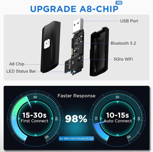 MSXTTLY Wireless CarPlay Adapter for Apple iPhone iOS 12+ Small Car Play Dongle for OEM Wired CarPlay Car Model 2017+ USB C to A, USB A Cable, 90 Degree USB Adapter, 3 Adapters in Kuwait