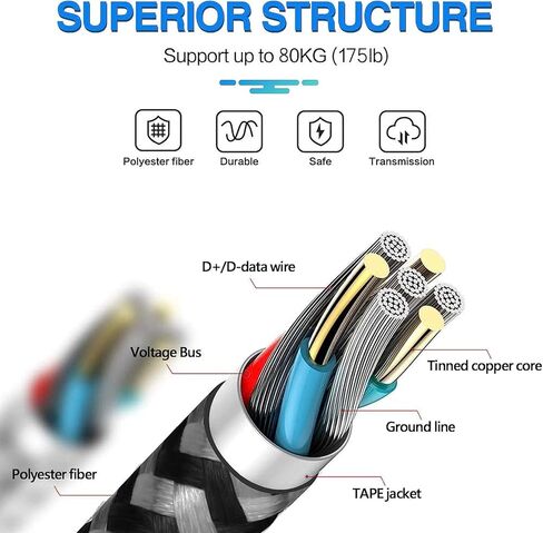 كابل شحن سريع MATEIN USB C 3A، عبوتان بطول 10 أقدام مضفر طويل جدًا سلك USB من النوع C متوافق مع Samsung Galaxy S20 Plus S10 S10E S9 S8، Google Pixel 4 3 3A XL وشاحن USB C آخر in Kuwait