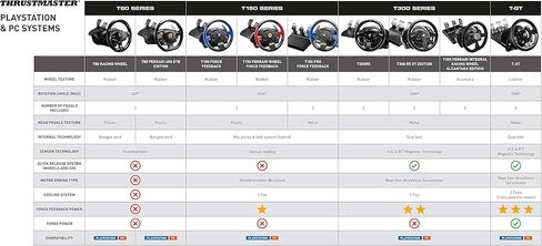 عجلة السباق ودواسات Thrustmaster T150 RS (PS5، PS4، الكمبيوتر الشخصي) in Kuwait