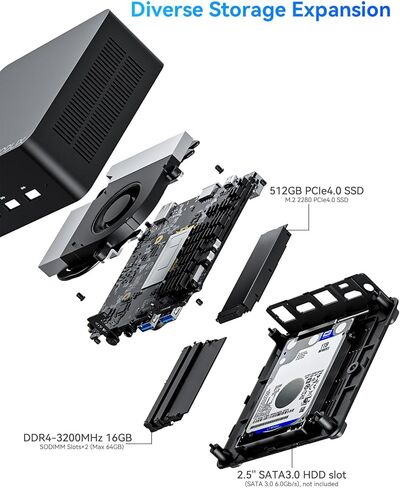 كمبيوتر صغير KODLIX يعمل بنظام Windows 11 Intel الجيل الثاني عشر i5 12450H (8C/12T، حتى 4.4 جيجا هرتز)، أجهزة كمبيوتر صغيرة 32 جيجا DDR4 512 جيجا PCle4.0 SSD، شاشة ثلاثية 4K/Type-C+HDMI2.0+DP1.4/WiFi6E/BT5 كمبيوتر مكتبي .2/2.5G RJ45 in Kuwait