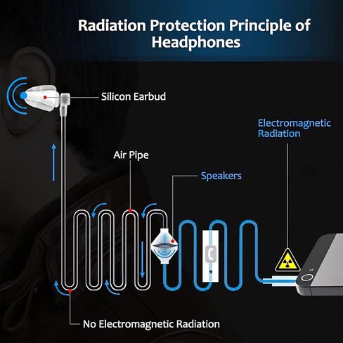 كودز سماعات اذن مونو مشهورة مضادة للإشعاع من اف بي اي، سماعة اذن سلكية 3.5 ملم مع ميكروفون in Kuwait