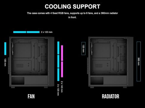 حافظة كمبيوتر ألعاب GAMDIAS White ATX Mid Tower مع زجاج مقسى جانبي، مراوح حافظة RGB 4X 120 مم ومزامنة مع اللوحة الأم 5V RGB in Kuwait