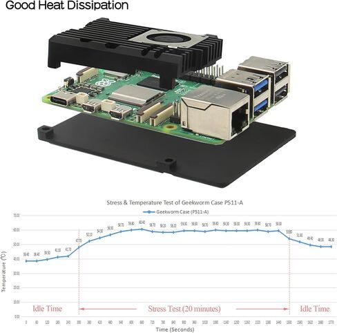Geekworm Aluminum Passive Cooling Heatsink Armor Case with Dual PWM Cooling Fan for Raspberry Pi 5 (with Dual Fan-Black) in Saudi Arabia