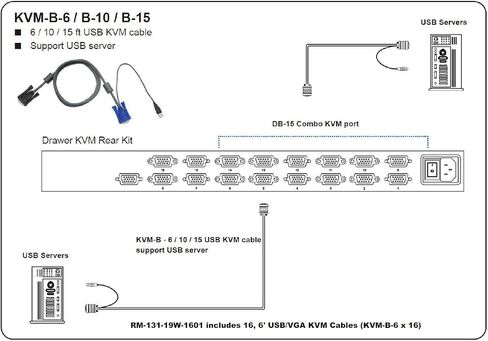 1U 19" Rackmount Monitor with 8 Port KVM Switch, 1440 X 900, 8 VGA/USB Cables Included, Part#RM-131-19W-801, 3 Year Warranty in Kuwait