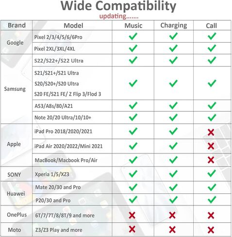 Samsung Galaxy S23+ Headphone Adapter, 2 in 1 USB C to 3.5mm Headphone Adapter with Safe 60W PD Fast Charging Compatible with Google Pixel 7/6/5, iPhone 15/15Pro, Galaxy S23/S2/Note 20 in Kuwait