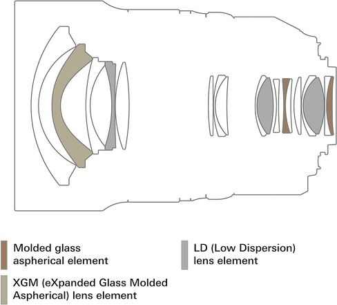 Tamron SP 15-30mm F/2.8 Di VC USD G2 لكاميرا Canon الرقمية SLR (متجددة) in Saudi Arabia