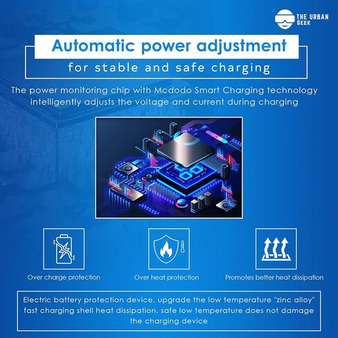 كابل الشحن السريع TheUrbanGeek 100 واط USB C إلى C، مجدول من النايلون، شاشة LED، نقل بيانات بسرعة 480 ميجابت في الثانية لهاتف lPhone 15/Pro/Plus/Max، lPad Air، MacBook Pro، Samsung Galaxy S23/S22، Pixel، LG (6 أقدام) in Saudi Arabia