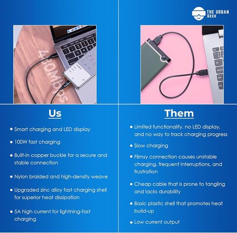 كابل الشحن السريع TheUrbanGeek 100 واط USB C إلى C، مجدول من النايلون، شاشة LED، نقل بيانات بسرعة 480 ميجابت في الثانية لهاتف lPhone 15/Pro/Plus/Max، lPad Air، MacBook Pro، Samsung Galaxy S23/S22، Pixel، LG (6 أقدام) in Saudi Arabia