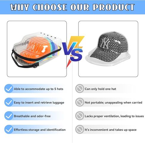 حقيبة سفر بقبعة Kelvin&Celsius - صندوق تخزين PVC مزود بمزالج - حقيبة حمل القبعة مع فتحات تهوية - صندوق قبعة سفر لـ 3-6 قبعات بيسبول - حامل قبعة بيسبول وإكسسوارات الملابس in Kuwait