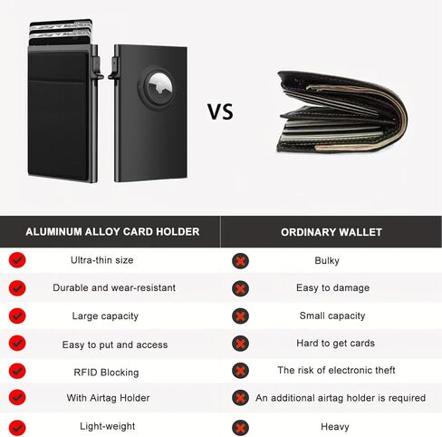 ONEJIE One-click Pop-up Large Capacity Aluminum Alloy Card Holder, RFID Blocking Credit Card Wallet with Money Pocket, Ultra-thin Men's Card Box with Airtag Holder, Classic Black in Kuwait