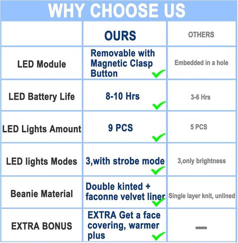 Beanie Hat with Light LED & Face Cover Gifts for Men Women Teen Girls Novelty Winter Knit Hats Christmas Stocking Stuffers (YellowGreen) in Kuwait