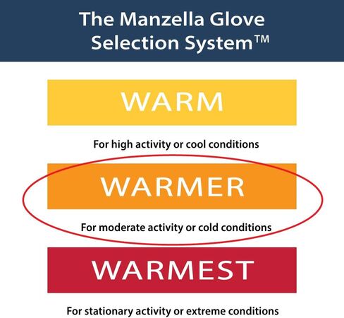 قفازات Manzella Kids للجنسين مقاومة للماء من Frisco TouchTip للفتيات والفتيان، متوافقة مع شاشة اللمس in Kuwait