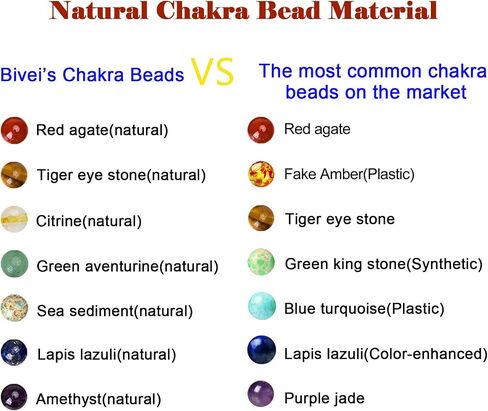 Bivei 108 Mala Beads Bracelet - 7 Chakra Tree of Life Real Healing Gemstone Yoga Meditation Mala Prayer Bead Necklace in Saudi Arabia
