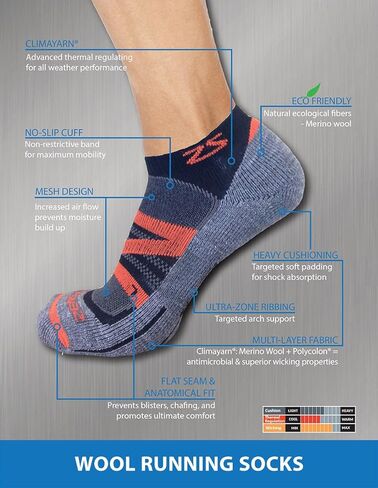 Zensah Wool Running Socks - Soft Cushioned Merino Wool, Moisture Wicking, Anti-Blister - Athletic Socks, Trail Socks in Kuwait
