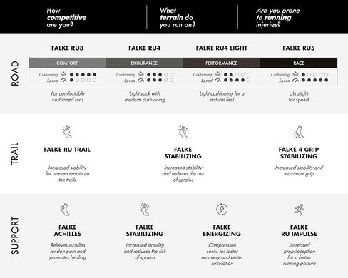 FALKE Men's Energizing Sports Compression Socks, Breathable Quick Dry, 1 Pair in Kuwait