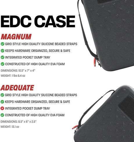 مجموعة Clip & Carry من صناديق تخزين EDC ذات الحجم المناسب من Magnum مع صينية تفريغ مدمجة in Kuwait