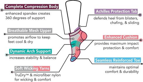 مجموعة جوارب كومبو الضاغطة للسيدات من دكتور موشن للكاحل والركبة مع دعم للقوس، 4 أزواج in Kuwait