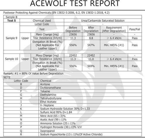 أحذية المطر ACEWOLF للنساء، أحذية من النيوبرين المطاطية المقاومة للماء مقاس 8 بوصات، EN 13832 مضادة للمواد الكيميائية، مقاومة للانزلاق، مقدمة ناعمة (النيوبرين) in Saudi Arabia
