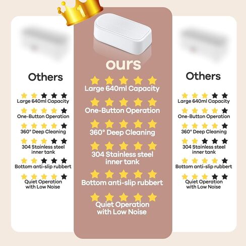 Ultrasonic Cleaner Jewelry Cleaning Machine: Professional Ultrasonic Glasses Cleaning Machine Small - Portable Retainer Cleaner for Dental Ring Denture Diamond Eyeglass Gold - 640 ml (640 ML) in Kuwait