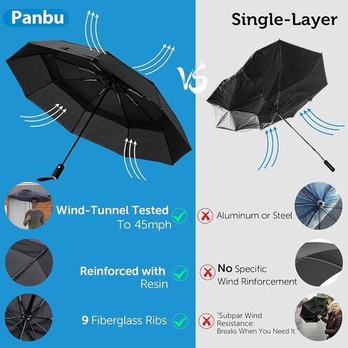 PANBU Umbrella Umbrellas for Rain, Ideal Portable Travel Umbrella Windproof Compact Umbrella for wind and Rain, --Stong Wind Resistant, Heavy Duty, Automatic Umbrella, Easy Open Close--Perfect Mens Umbrell for Car, Backpack, Adults and On The GO, 46in Bla in Saudi Arabia