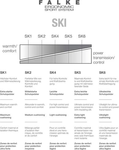 فالك ستاندرد Sk2 K Kh in Saudi Arabia