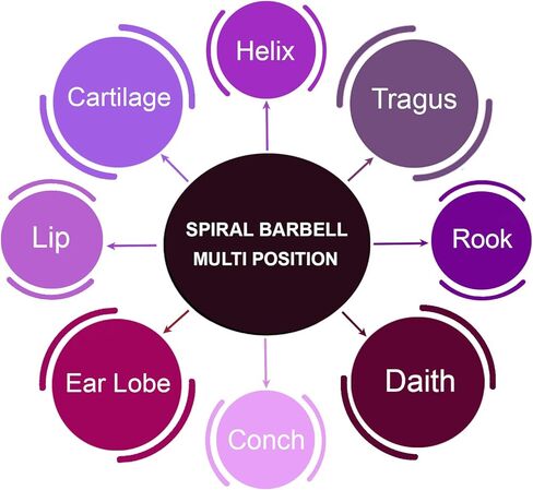 bodyjewellery 14g 14 gauge 3/8 Rainbow surgical steel eyebrow lip bar ear tragus Twist earring ring spiral Barbell ball AQTI Piercing 3pcs in Saudi Arabia