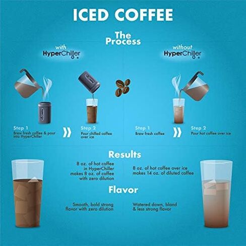HyperChiller HC2 Patented Iced Coffee/Beverage Cooler, NEW, IMPROVED,STRONGER AND MORE DURABLE! Ready in One Minute, Reusable for Iced Tea, Wine, Spirits, Alcohol, Juice, 12.5 Oz, Black in Saudi Arabia