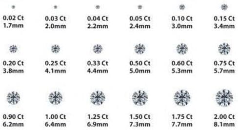 صفقة الماس .25-1.00 قيراط أقراط سوليتير دائرية رائعة من الألماس مارتيني للنساء والفتيات والرضع | إعداد سلة مكونة من 3 شقوق من الذهب الأصفر أو الأبيض أو الوردي/الوردي عيار 14 قيراط مع برغي 0 in Kuwait