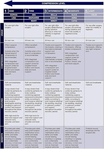 CAREFIX Bella Front Closure Comfort/Sleep Bra #3212 in Kuwait