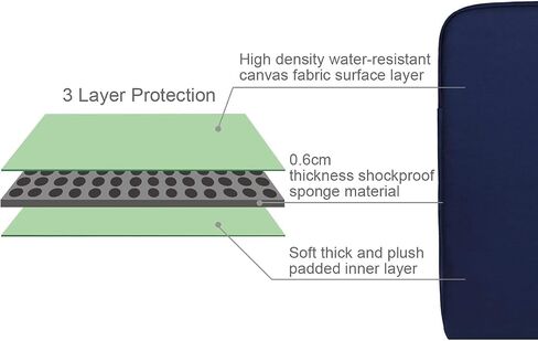 ARVOK 13 13.3 14 Inch Water-Resistant Canvas Fabric Laptop Sleeve with Handle&Zipper Pocket/Notebook Computer Case/Ultrabook Briefcase Carrying Bag for HP/Dell/Lenovo/Asus/Acer/Samsung, Black in Kuwait