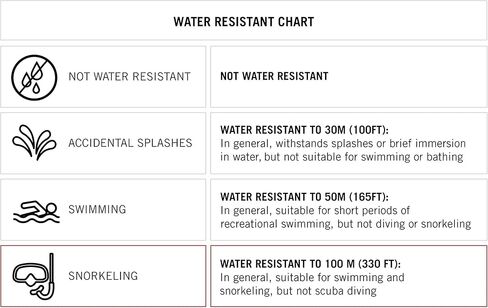 ساعة ارميترون رياضية للنساء بسوار سيليكون، 25/6448 in Kuwait