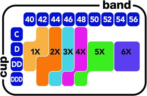 حمالة صدر رياضية لاسلكية مقاس Just My Size (مع خيارات الحزمة)، أفضل حمالة صدر بدون خياطة على شكل تي شيرت، حمالة صدر دانتيل مرنة مريحة خالية من الأسلاك in Kuwait