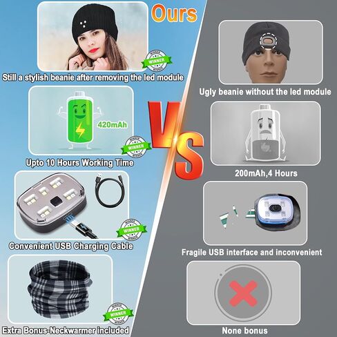 YogerYou Beanie Hat with Led Light Mens Gift for Christmas Adult Women Men Unique Stocking Stuffers Winter Hat for Camping Black in Kuwait