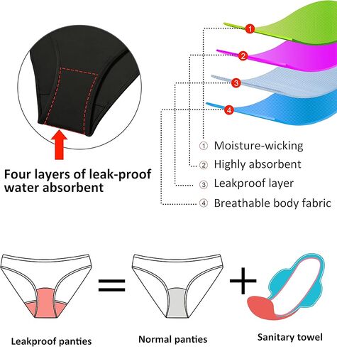 ملابس سباحة بيوتيكيني خلال فترة الحيض مانعة للتسرب للسباحة أثناء فترة السباحة للمراهقات والفتيات والنساء باللون الأسود in Kuwait