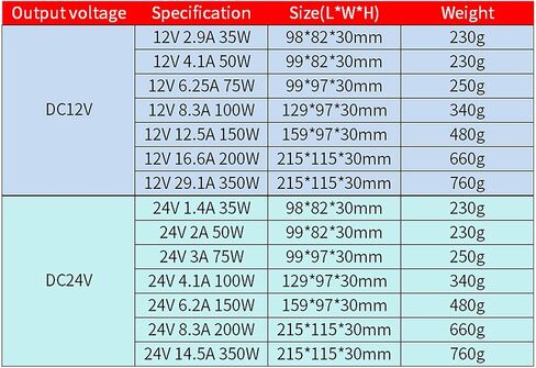 LRS-350-24 Switching Power Supply 24V 14.6Amp Enclosed Switchable Power Supply in Kuwait