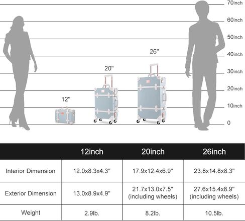 حقيبة حمل كلاسيكية من Unitravel مقاس 20 بوصة من جلد البولي يوريثان بتصميم كلاسيكي (أزرق فاتح) in Kuwait