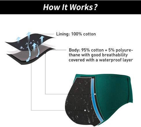 ملابس داخلية نسائية من INNERSY، ملابس داخلية قطنية متوسطة الخصر منخفضة الخصر للحمل بعد الولادة، 3 قطع in Kuwait