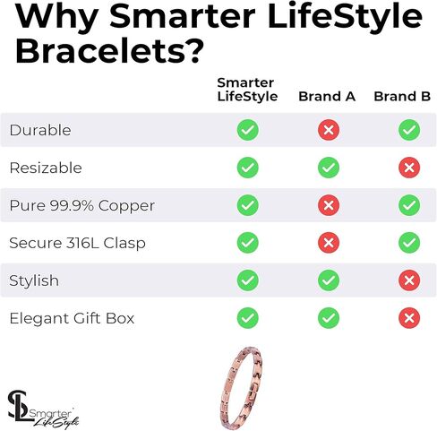 سوار من النحاس النقي الأنيق للنساء من Smarter LifeStyle - سوار نسائي لطيف قابل للتعديل، مجوهرات نحاسية للنساء، سوار كاحل نحاسي للنساء in Kuwait