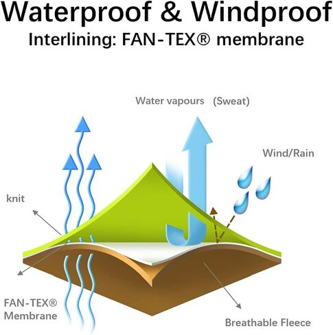 قبعة صغيرة شتوية مقاومة للماء ومقاومة للرياح، قبعة متماسكة أغطية رأس ناعمة مترهلة، رائعة للارتداء اليومي والتزلج وصيد الأسماك والمشي والرحلات in Kuwait