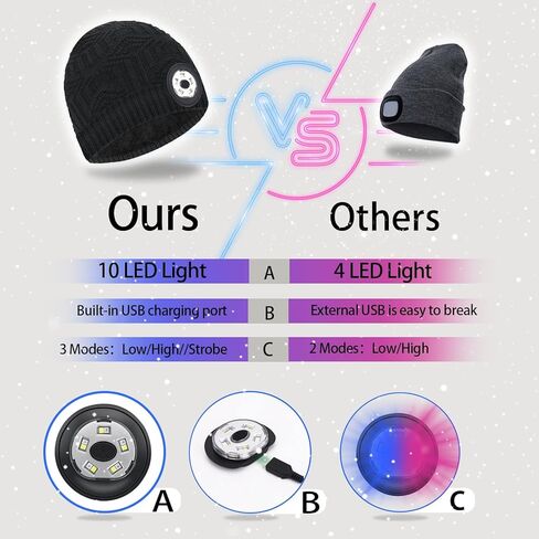 Upgraded LED Beanie Hat with Light Rechargeable Beanie with Light Detachable Headlamp Beanie Hat for Stocking Stuffers Unique Gifts for Men Unique Men Gifts Ideas Black in Kuwait
