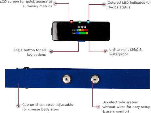 جهاز مراقبة القلب الذكي فرونتير اكس 2 مع حزام صدر، جهاز لاسلكي لمراقبة صحة القلب مع الضغط ومعدل التنفس والإيقاع وتتبع اللياقة البدنية مع مراقبة مستمرة لمعدل ضربات القلب in Kuwait