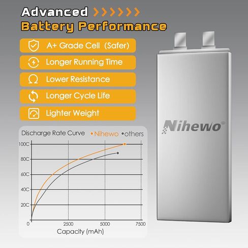 Nihewo 3s Lipo Battery 2packs 11.1v Lipo Battery 4500mAh 80C مع EC5 Plug متوافق مع Arrma Axial Losi Blade E-flite 1/10 و1/8 مقياس RC سيارة شاحنة مركبة طائرة هليكوبتر قارب نماذج خزان in Saudi Arabia