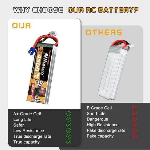 Nihewo 3s Lipo Battery 2packs 11.1v Lipo Battery 4500mAh 80C مع EC5 Plug متوافق مع Arrma Axial Losi Blade E-flite 1/10 و1/8 مقياس RC سيارة شاحنة مركبة طائرة هليكوبتر قارب نماذج خزان in Kuwait