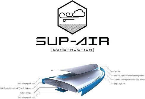 مجموعة لوح التجديف TAHE 11'0 Breeze Wing AIR Premium القابلة للنفخ SUP كاملة مع مجداف ومقود، أزرق in Kuwait