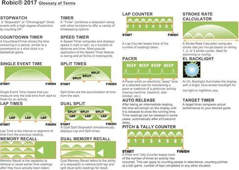 Robic Stop Watches ROBIC SC-606W 50 Memory Chrono & Countdown in Kuwait