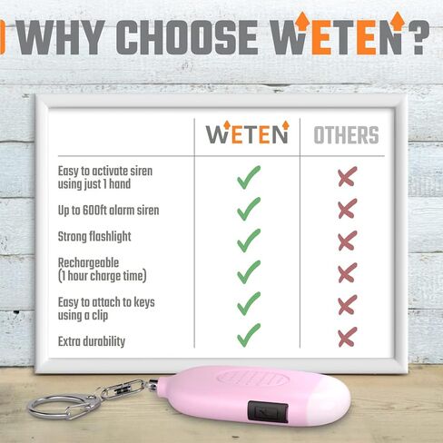Weten Rechargeable Personal Alarm Keychain - 130dB Siren & LED Light - 2 Pack Personal Safety Alert for Women to Carry - Panic Button Alarm for Security - Rape Whistle for Self Defense (Black&White) in Kuwait