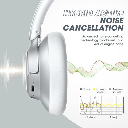 BERIBES Hybrid Active Noise Cancelling Headphones Wireless Over Ear 70Hours | Foldable Bluetooth 6.0,Transparent Modes,3.5MM Cable,Lightweight Built-in Mic,HiFi Stereo Deep Bass,Soft-Earpad,Fast Charging in Kuwait