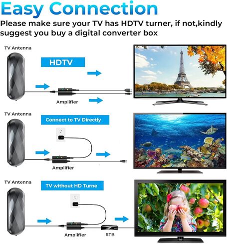 730+ Miles Long Range TV Antenna,2023Newest Digital TV Antenna for Smart TV&Old TV,Indoor Outdoor HD Antenna for Local Channel Support 8K 4K 1080p,Amplified Antenna with Signal Booster-32FT Coax Cable in Kuwait