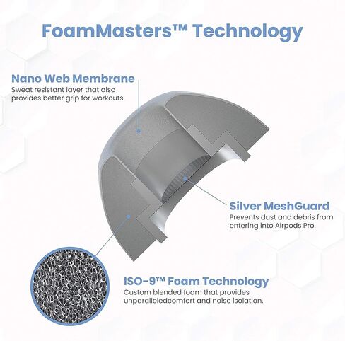 أطراف أذن من إسفنج الذاكرة من Foam Masters لأجهزة AirPods Pro الجيل الأول والثاني | 3 أزواج | الإصدار الجديد 4.0 - السحر الأسود | مريح | آمنة | إلغاء أفضل للضوضاء | براعم بديلة (متنوعة S/M/L، أسود) in Kuwait